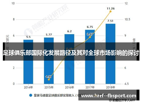 足球俱乐部国际化发展路径及其对全球市场影响的探讨 足球俱乐部国际化发展路径及其对全球市场影响的探讨